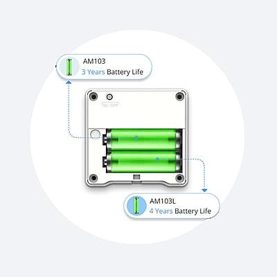 Milesight AM103L LoRaWAN Air Quality Sensor