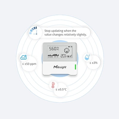 Milesight AM103L LoRaWAN Air Quality Sensor Milesight AM103L LoRaWAN Air Quality Sensor