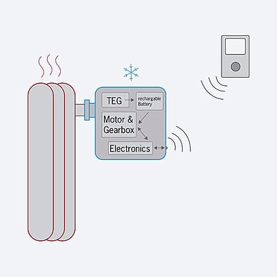 Thermokon SAB+ Self Powered EnOcean Wireless Valve Actuator